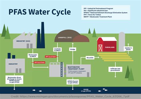 pfas6 water contamination test